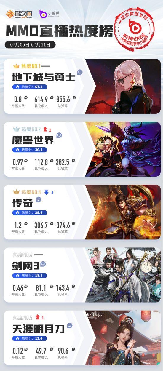 新开服手游排行榜