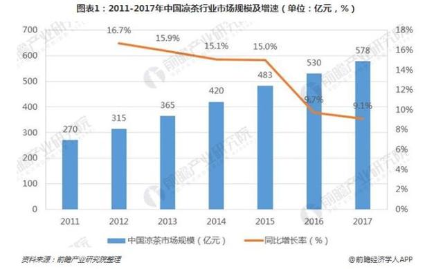 轩辕传奇手游烧钱吗