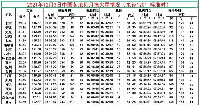 轩辕传奇手游开服时间表