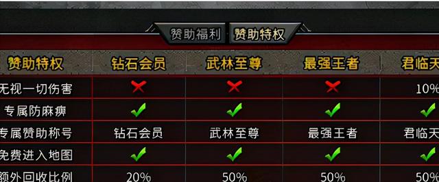 无使命可泡点的传奇手游