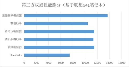 传奇手游挂机助手