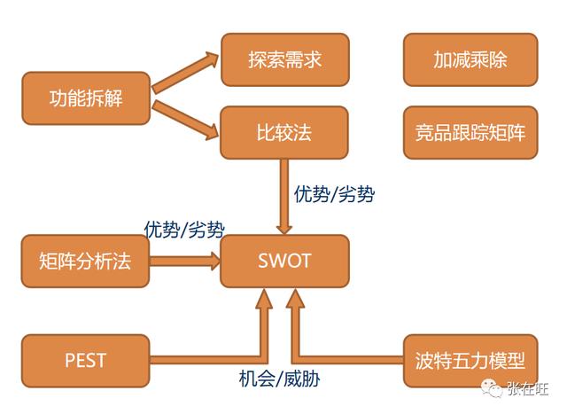 手游传奇配备合成列表