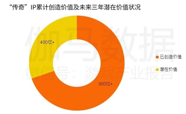 传奇类手游贴吧