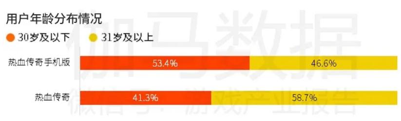 传奇类手游贴吧