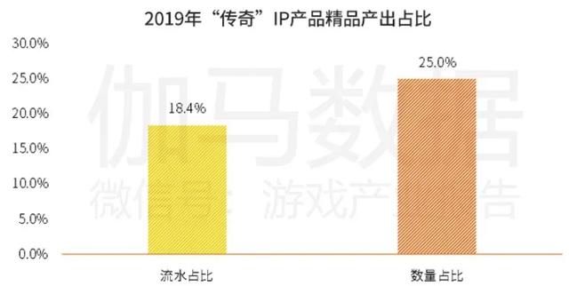 传奇类手游贴吧