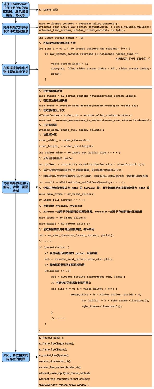 原始传奇手游脚本