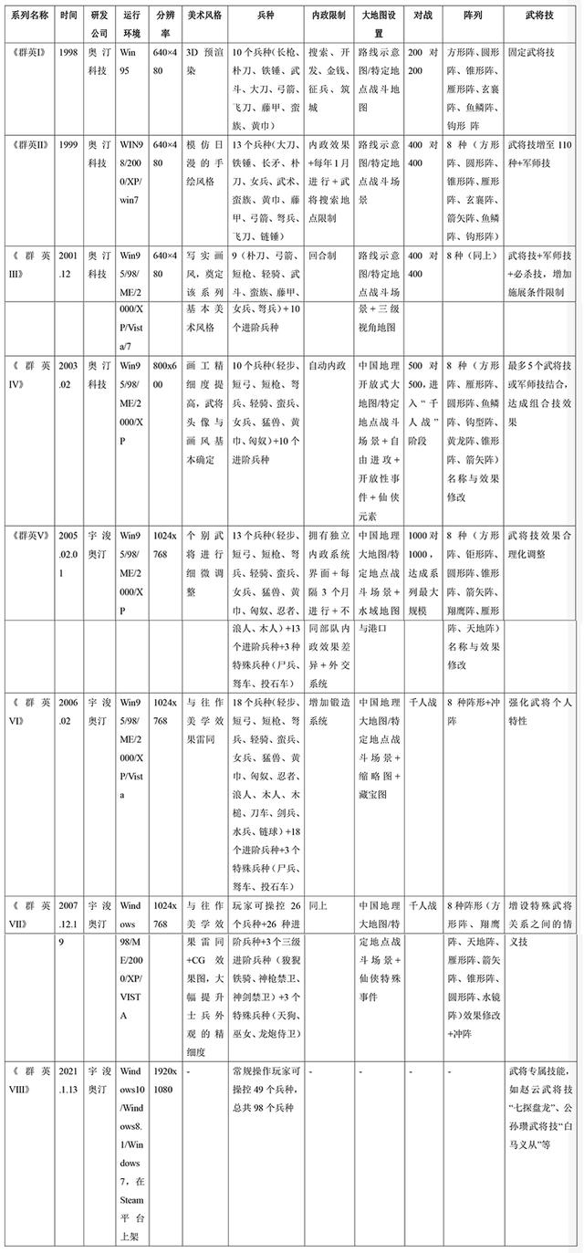 传奇霸业手游单机