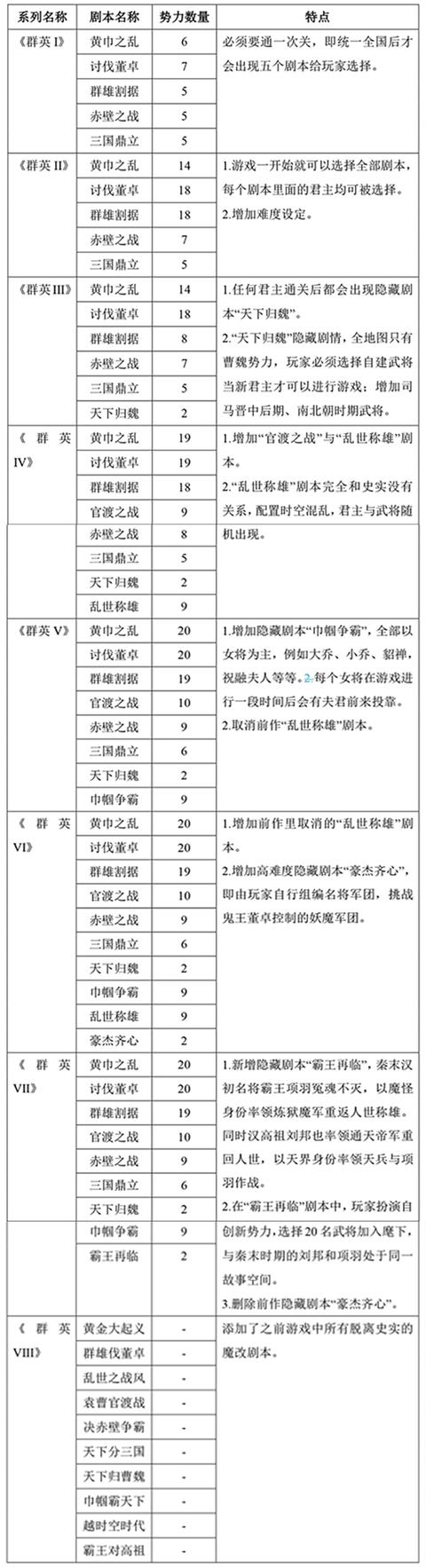 传奇霸业手游单机