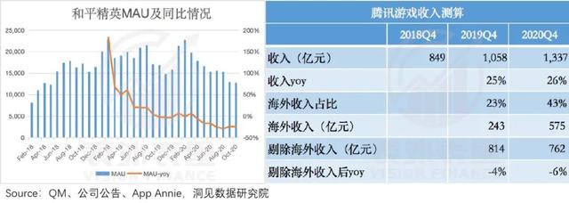 无尽传奇手游