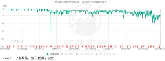 无尽传奇手游