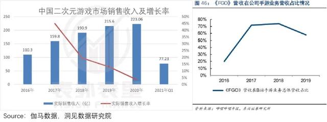 无尽传奇手游