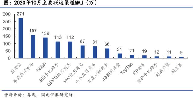 无尽传奇手游