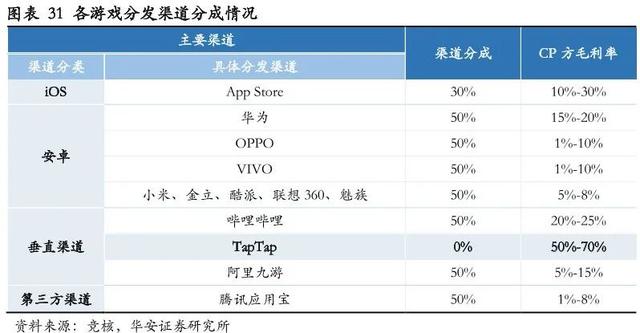 无尽传奇手游