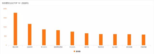 传奇来了大蓝手游