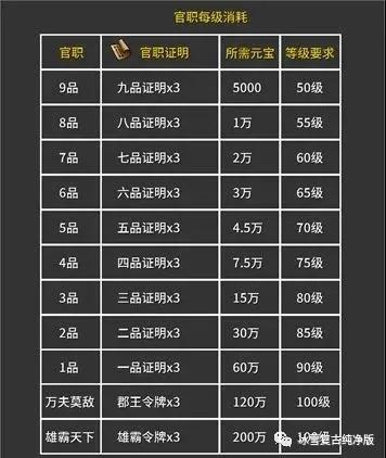 火龙复古传奇手游礼包兑换码