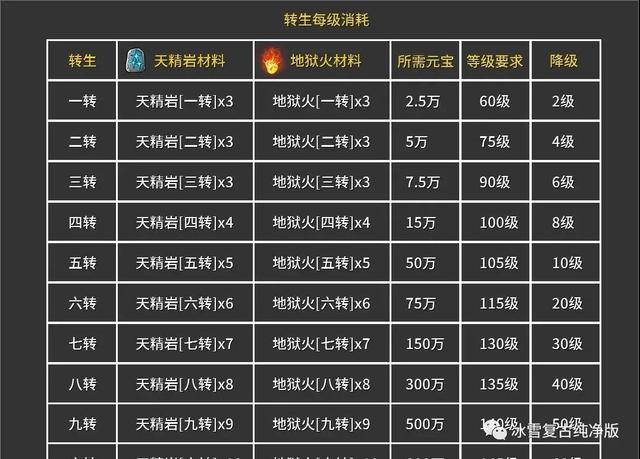 火龙复古传奇手游礼包兑换码