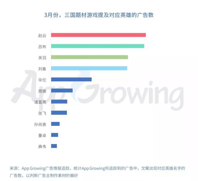 传奇手游甄子丹