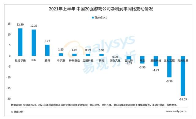 传奇手游2020排行榜