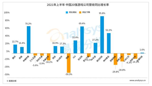 传奇手游2020排行榜