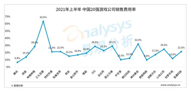 传奇手游2020排行榜