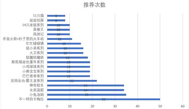 cf手游电竞传奇小兔好感度