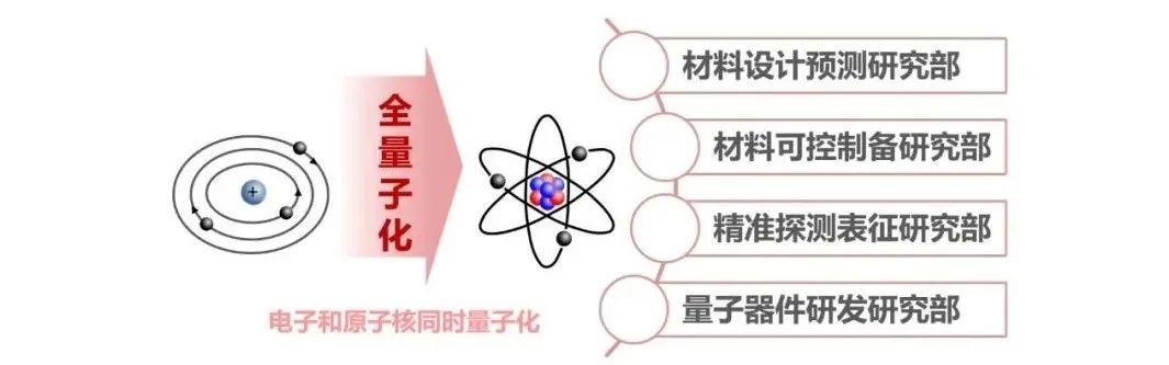 手游传奇辅助加速器