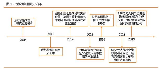 网安传奇手游