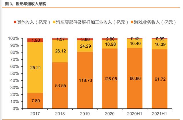 网安传奇手游