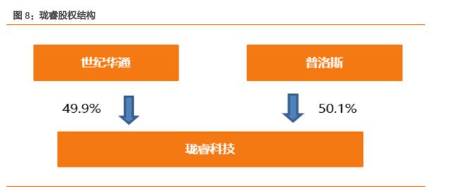 网安传奇手游