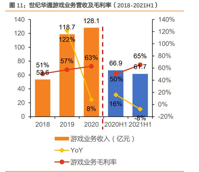 网安传奇手游