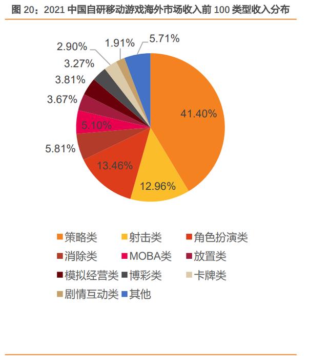 网安传奇手游