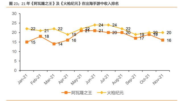 网安传奇手游