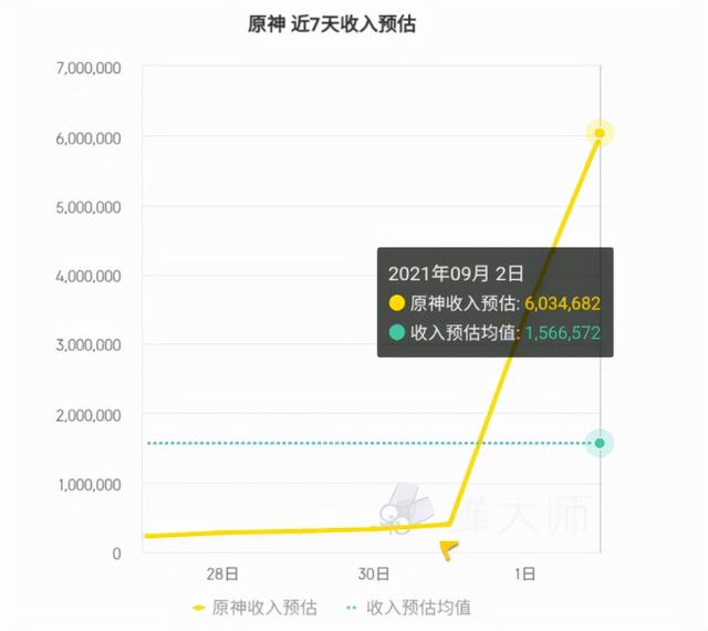 哪款传奇手游能够赚钱