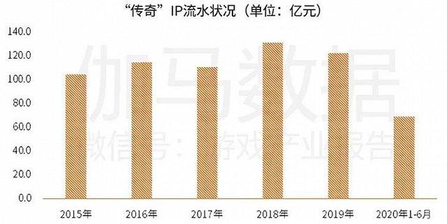 2016年最新的传奇手游