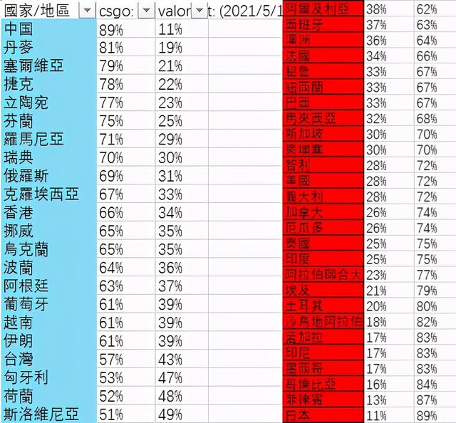 类似传奇世界的手游