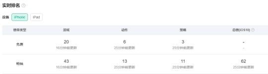 类似传奇世界的手游