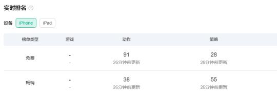 类似传奇世界的手游