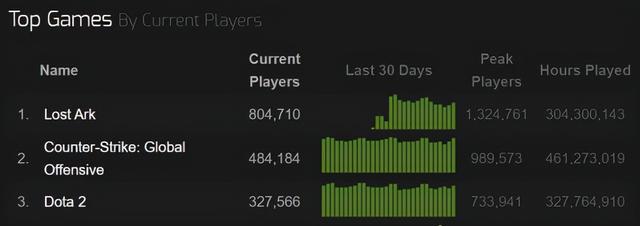 永久之怒传奇手游