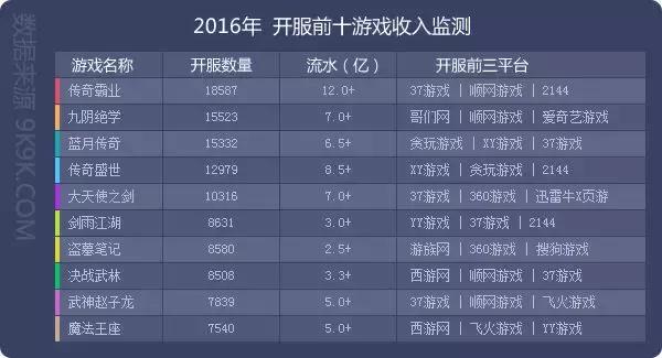 传奇手游幕后老板