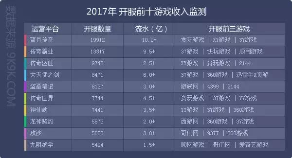 传奇手游幕后老板