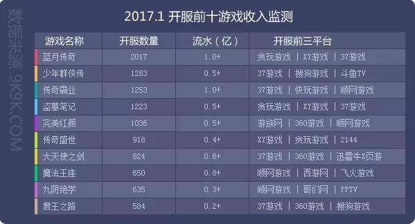 张卫健传奇手游