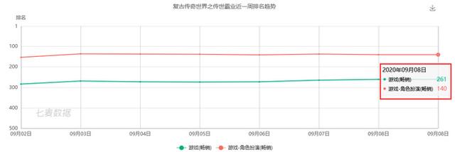 蓝月至尊版传奇手游下载