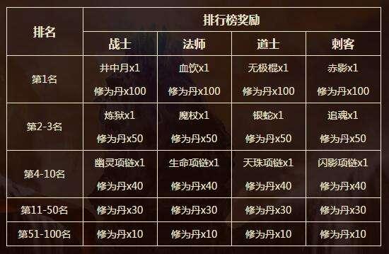 传奇手游网站新开服