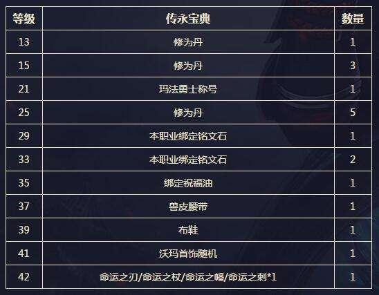 传奇手游网站新开服