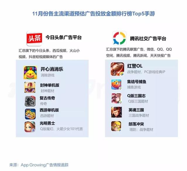 横版传奇类手游排行榜