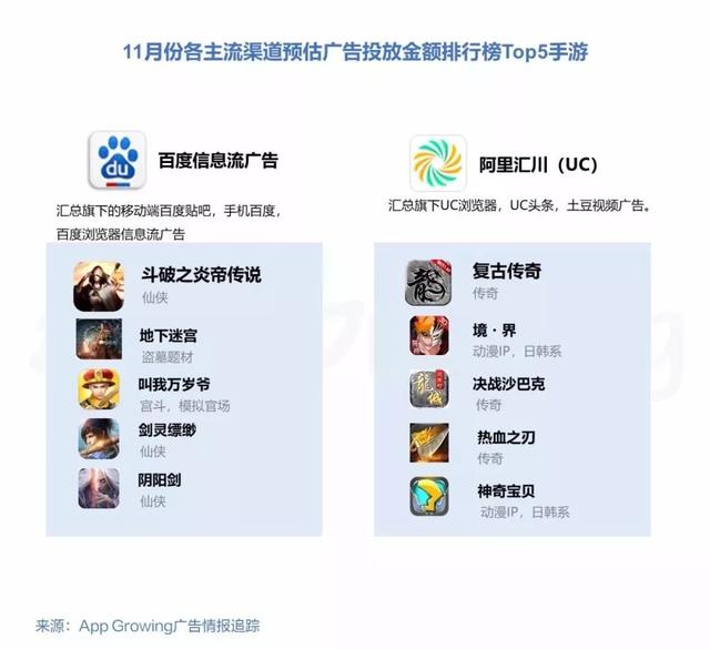 横版传奇类手游排行榜