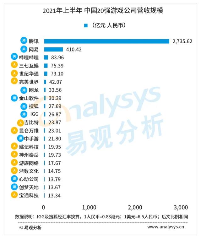 传奇手游企业