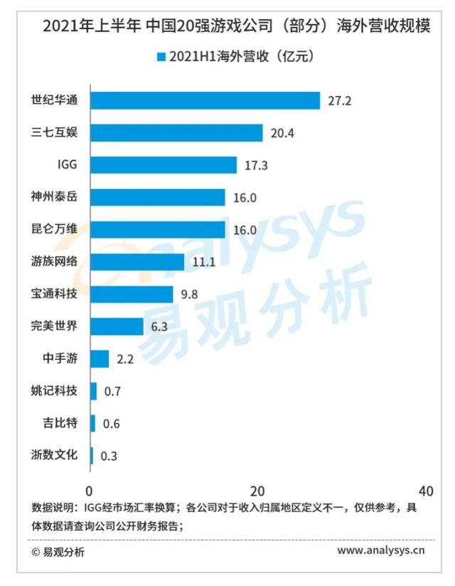 传奇手游企业