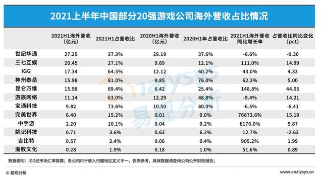 传奇手游企业