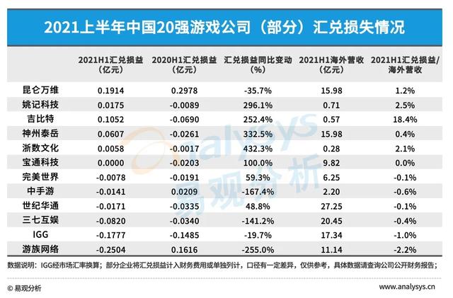 传奇手游企业